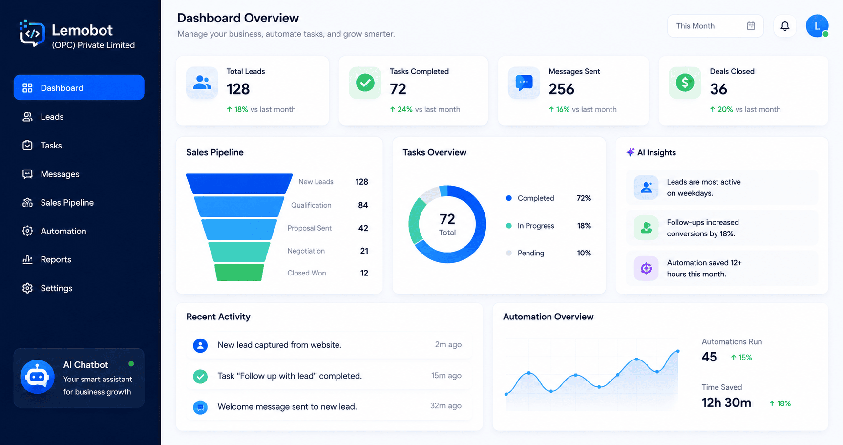 Lemobot dashboard and business analytics interface